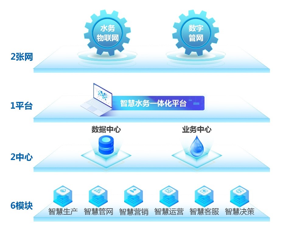 1632488435374849.jpg 頂層設計.jpg